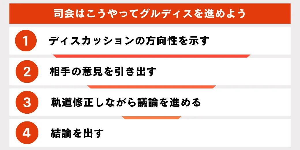グループディスカッションの司会